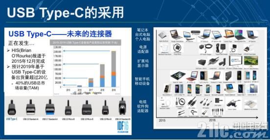 2020年约有一半智能手机将含Type-C互联