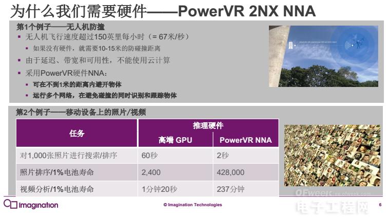 重磅来袭！Imagination 发布 PowerVR NNA神经网络加速器