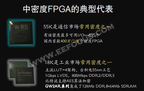 市场被国际大厂垄断，高云半导体靠啥为国产FPGA正名？