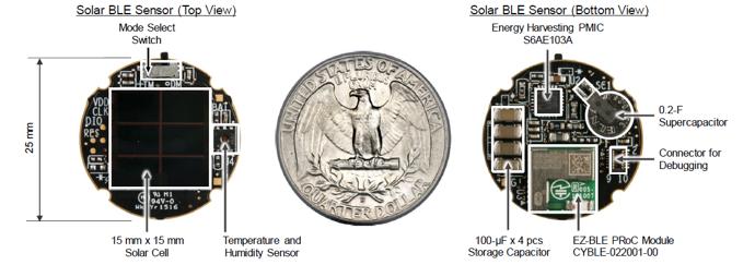 [图1 | 微型无线传感器使用具有集成BLE射频的微控制器（MCU）而创建，经优化后仅用能量采集电源管理IC所提供的电源运行。图中为完整的无线传感器 -- CYALKIT-E02太阳能供电BLE传感器参考设计套件（RDK）。]