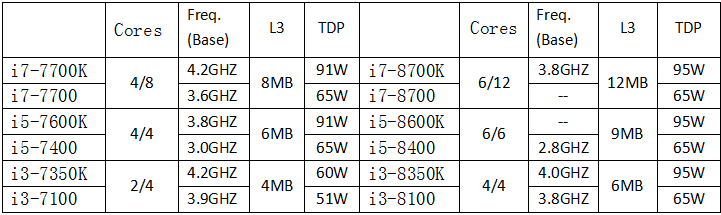 AMD第三季營收扭虧 英特爾：那又如何？