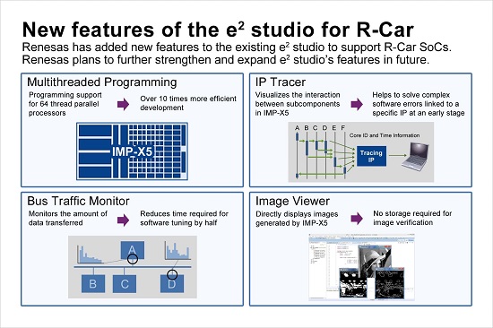 用于R-Car的e2-studio新功能