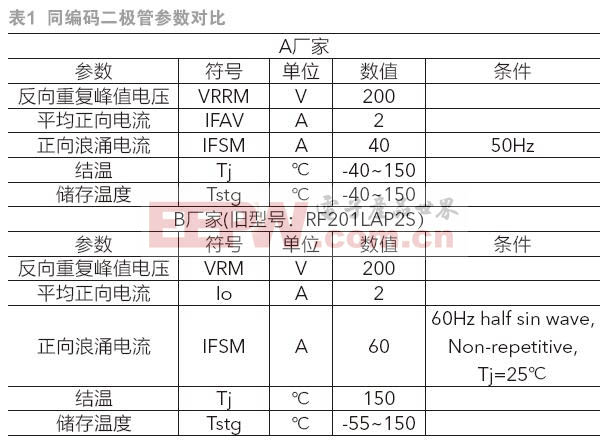 關(guān)于空調(diào)用接收板、開關(guān)板可靠性試驗(yàn)的研究