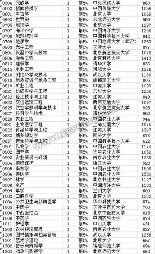 中国最好学科排名 清华系在IC界强势的根本所在