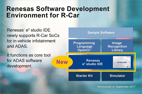 用于R-Car的瑞萨电子软件开发环境