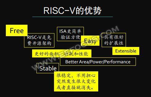 市场被国际大厂垄断，高云半导体靠啥为国产FPGA正名？