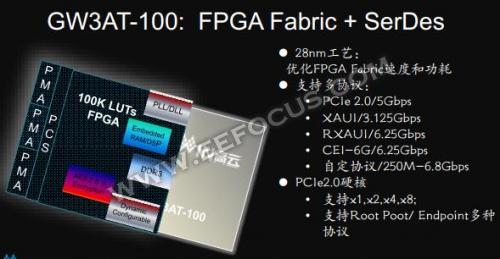 市场被国际大厂垄断，高云半导体靠啥为国产FPGA正名？