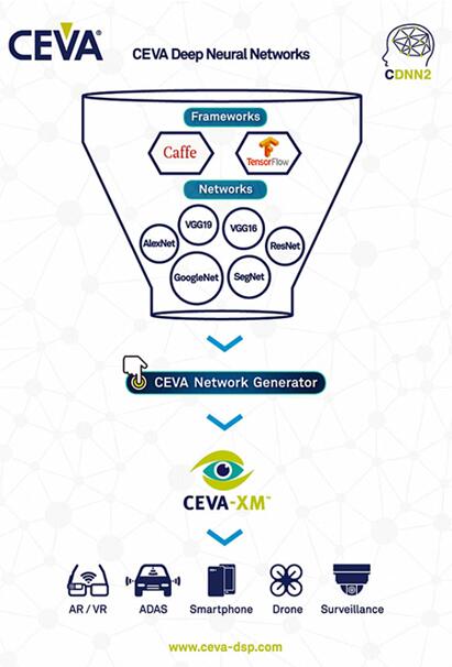 CEVA攜手LG深耕智能3D視覺解決方案