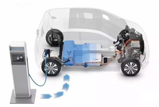 产业融合：电池企业和整车企业何时才能水乳交融