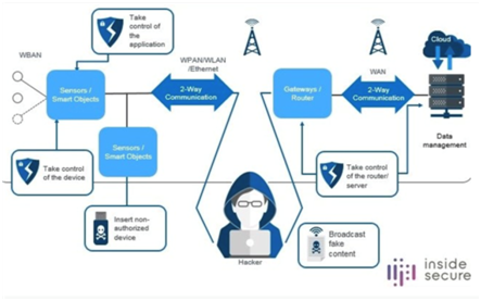 Link layer vulnerabilities