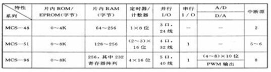 方案商搞設計，MCU究竟有多重要？