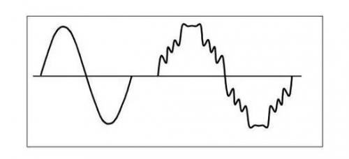 諧波電流是怎樣對電氣設備造成干擾的
