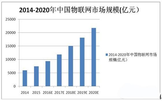 中國LoRa網(wǎng)絡部署全面起跑