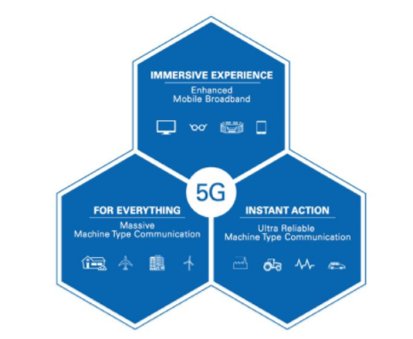 揭秘5G标准制定过程 3GPP一直这样运行