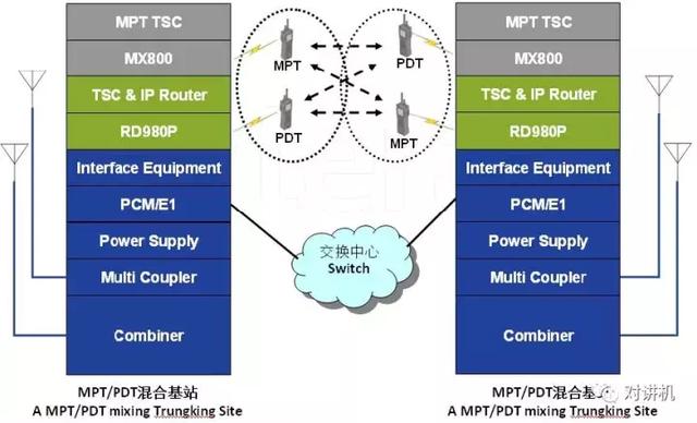 PDT相关国家标准正式公布 你了解PDT标准的优势吗？