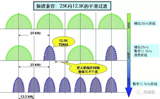 PDT相关国家标准正式公布 你了解PDT标准的优势吗？