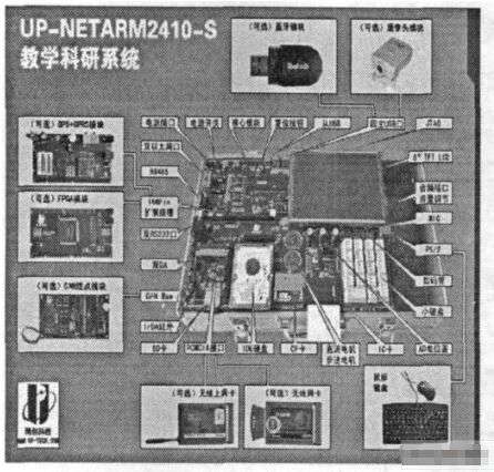 基于LINUX 的嵌入式WEB 服務(wù)器的設(shè)計