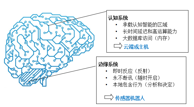 智能传感器在物联网应用开发中的挑战分析和应对措施