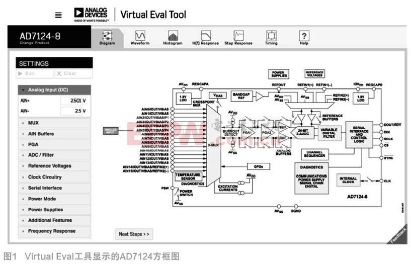 虛擬評估——立即開始您的虛擬ADC設(shè)計