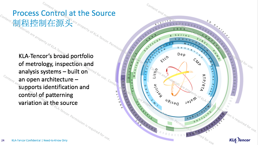 KLA-Tencor：制程控制在源头 助力客户实现更大生产价值