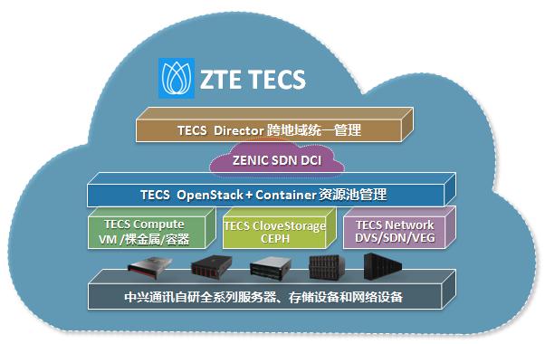 5G/IoT時代即將到來，中興通訊TECS鑄就電信級云網(wǎng)