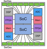 http://download.publitek.com/MCM%20Layout%20.png