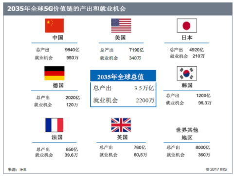 高通范明熙博士：5G使移动技术在垂直行业得到更广泛的应用