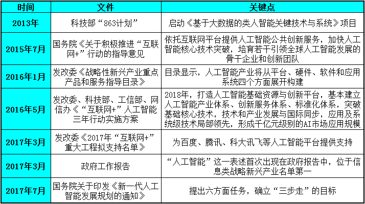 國(guó)產(chǎn)AI強(qiáng)勢(shì)崛起，中國(guó)有望全球領(lǐng)跑