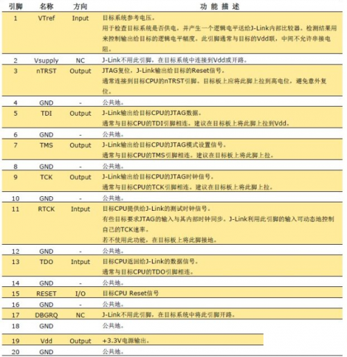 JLink和JTAG接口引腳定義和使用方法