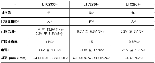 電源排序得以簡化