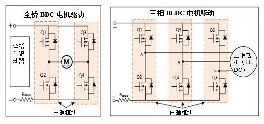 通过电源模块提高电动工具设计的性能