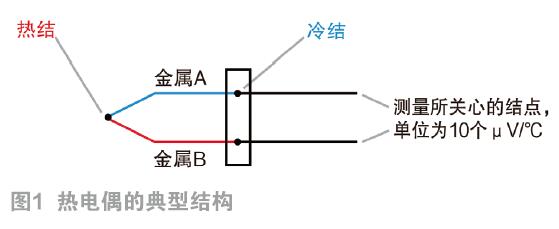 通過(guò)熱電偶和調(diào)制電路實(shí)現(xiàn)寬量程溫度檢測(cè)