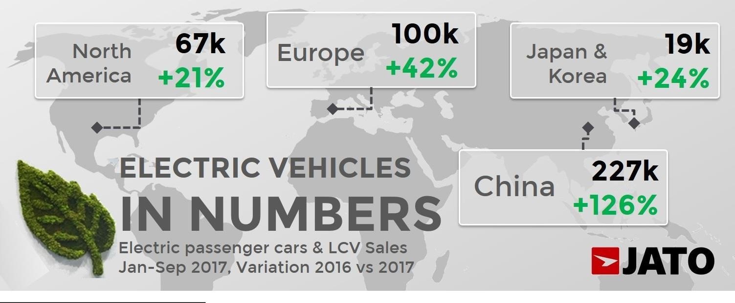 2017年全球電動(dòng)汽車市場(chǎng)分析 中國(guó)撐起一片天