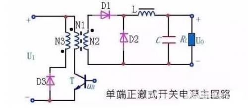 單端正/反激式、推挽式、全橋式、半橋式電路結(jié)構(gòu)