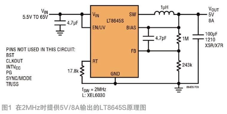 低EMI/EMC辐射的开关转换器可减轻ADAS设计负担