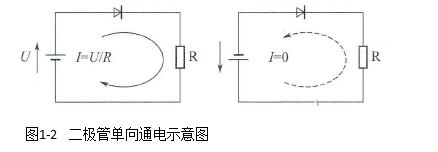 什么是整流和逆变，它们之间有啥差别？