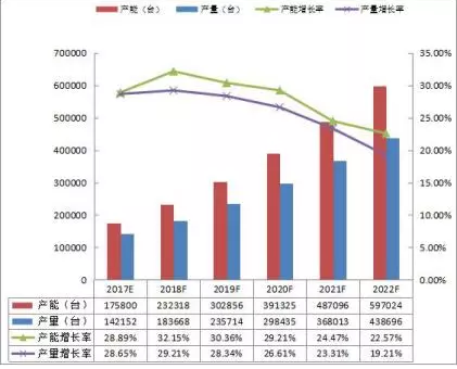 一文看懂3C機器人藍海市場