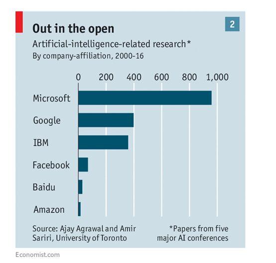 机器人还没跟人类开战，全球科技巨头先为AI人才“打起来”了