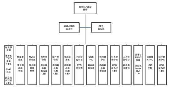 魅族旗舰被称