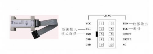 電子工程師必須知道的JTAG知識(shí)，你都知道嗎？