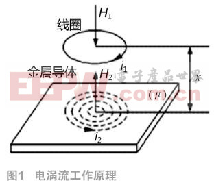 一種線性量程可調(diào)的電渦流傳感器