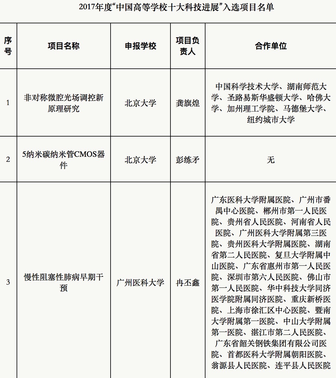 [5纳米碳纳米管CMOS器件]入选高校十大科技进展