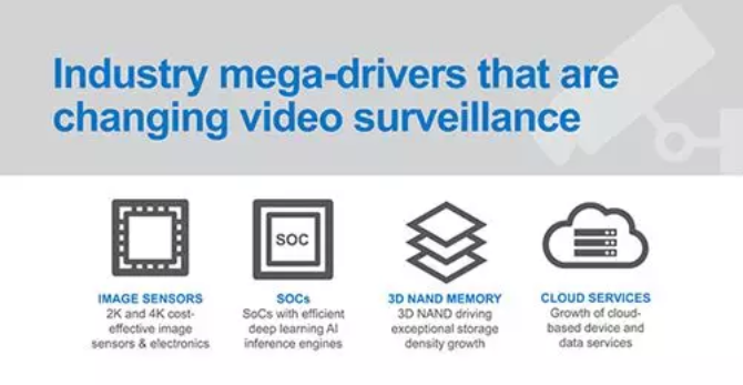 3D NAND-microSD 卡為視頻監(jiān)控帶來重大突破