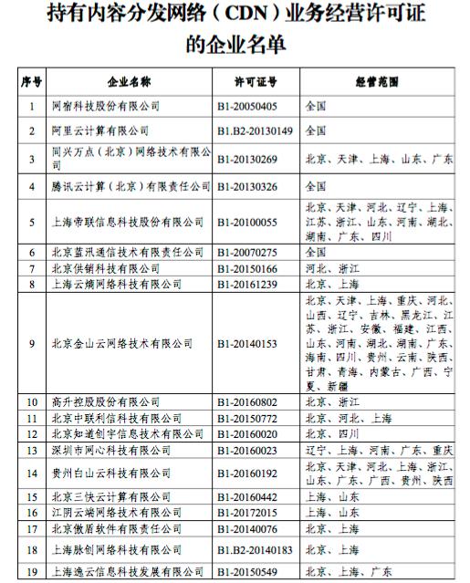 工信部：獲得CDN牌照的企業(yè)達到70家