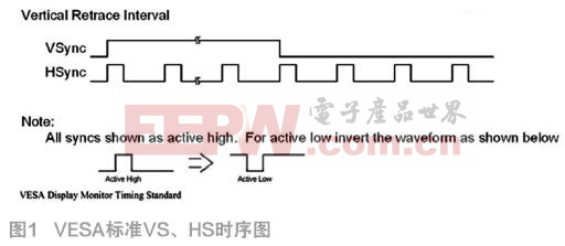 兼容特殊視頻信號(hào)的檢測方法