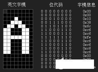 基于12864点阵型LCD显示汉字的软硬件设计实例