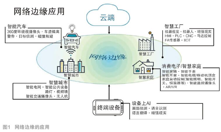 物联网操作系统研究与思考