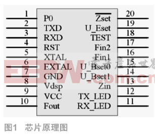 基于低压电力线的载波模块设计