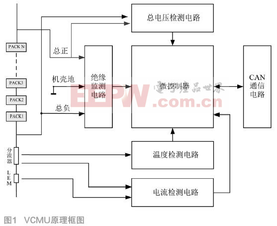 高精度電壓電流采集管理單元設計　