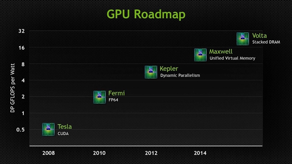 三星量產(chǎn)18GHz 16Gb GDDR6：NV安培顯卡有望首發(fā)